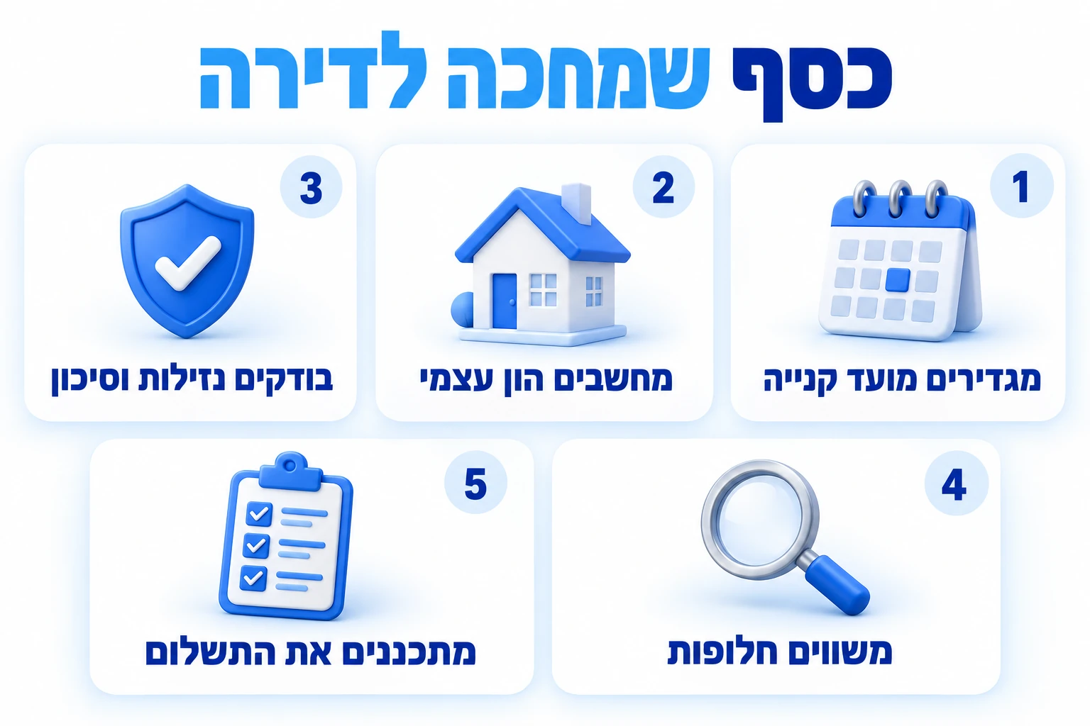כסף שמחכה לקניית דירה