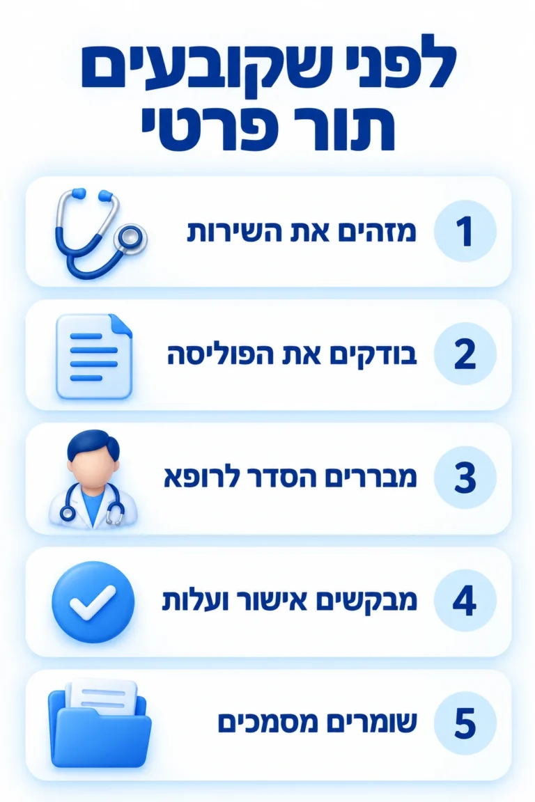 בחירת רופא בביטוח בריאות פרטי אלה חמישה צעדים לבדיקת כיסוי, רופא שבהסדר והחזר כספי