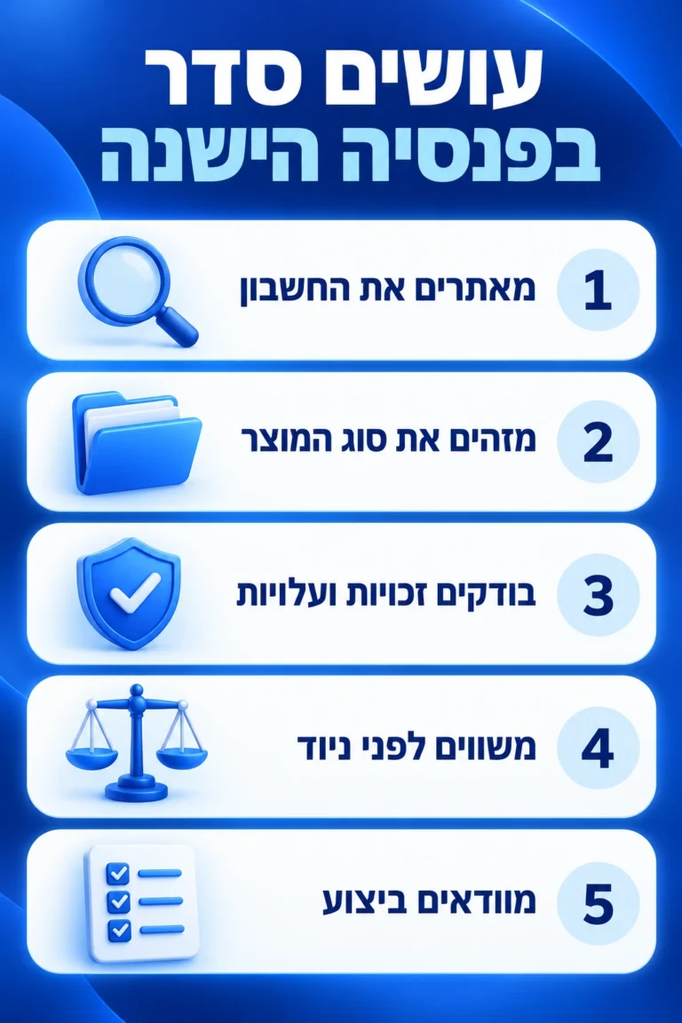 פנסיה ממקום עבודה קודם - חמישה צעדים לאיתור החשבון, זיהוי המוצר, בדיקת זכויות ועלויות, השוואה לפני ניוד ובדיקת ביצוע