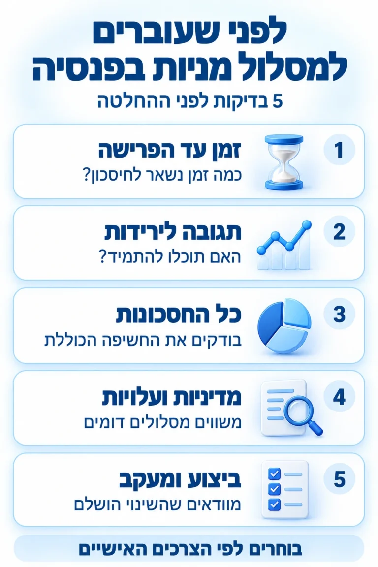 חמש בדיקות לפני מעבר למסלול מניות בפנסיה גרסת מובייל